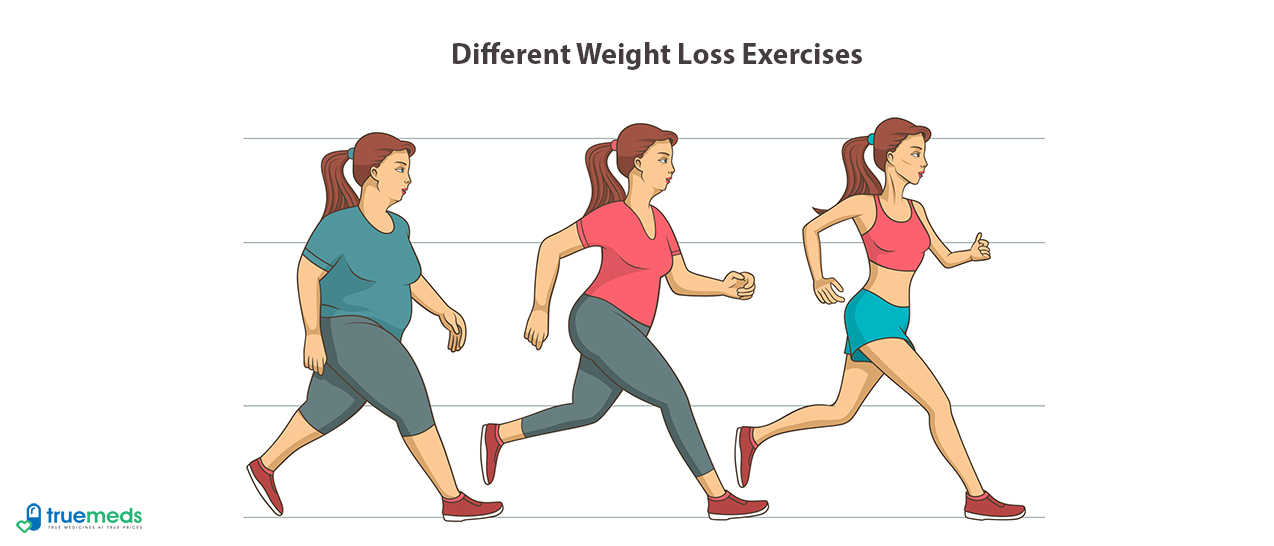 Different weight loss exercises or fat loss workout