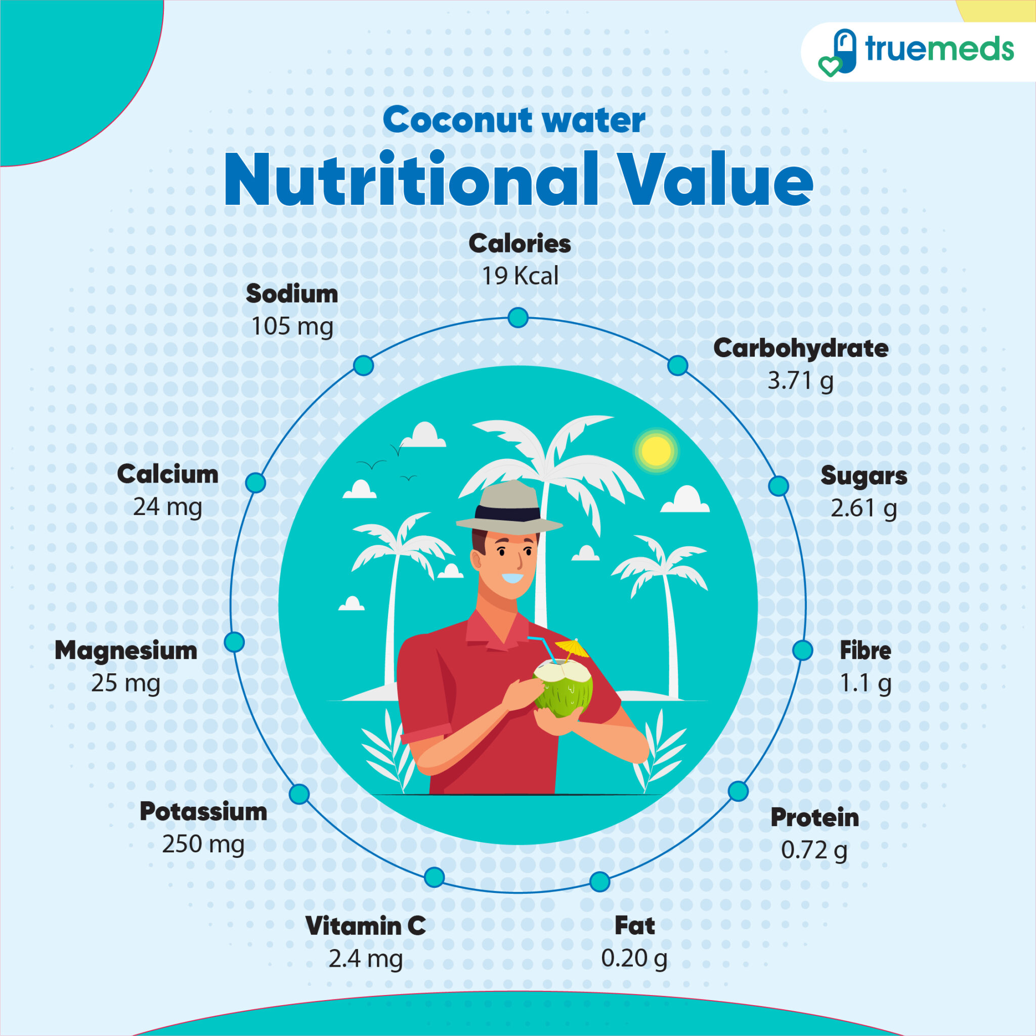 Coconut Benefits for Diabetes Nutritional Value of Coconut Water