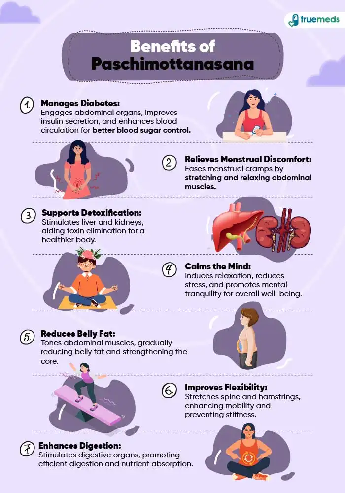 Benefits-of-Paschimottanasana