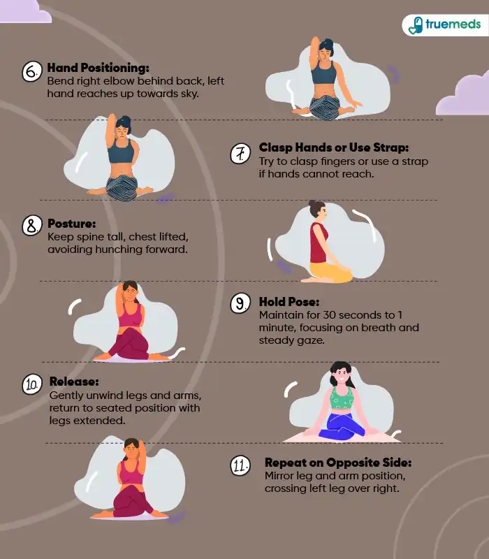 Steps-of-Gomukhasana
