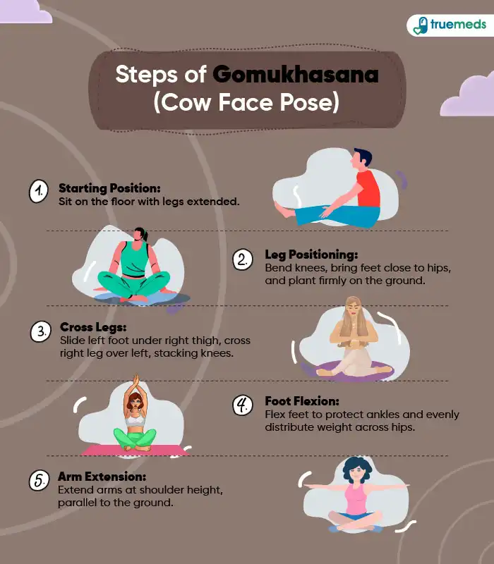 Steps-of-Gomukhasana